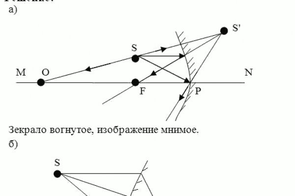 Не заходит на mega onion mega sbs